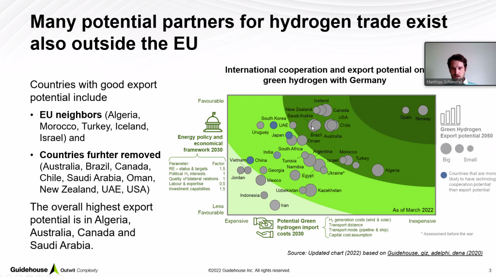 “Hydrogen Import In The EU: Main Barriers Of The Hydrogen Package ...